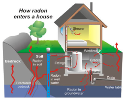 Radon Link House